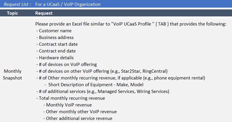 M&A UCaaS Organization Customer Request